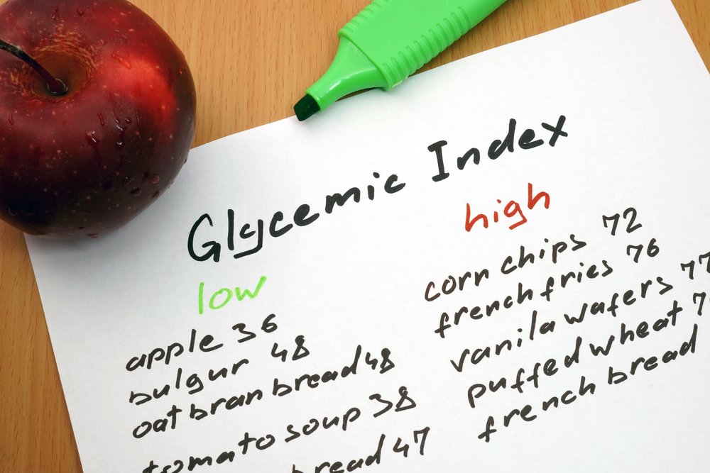 What is the Glycemic Index and Glycemic Load?